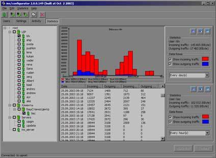 INet Shaper Screenshot